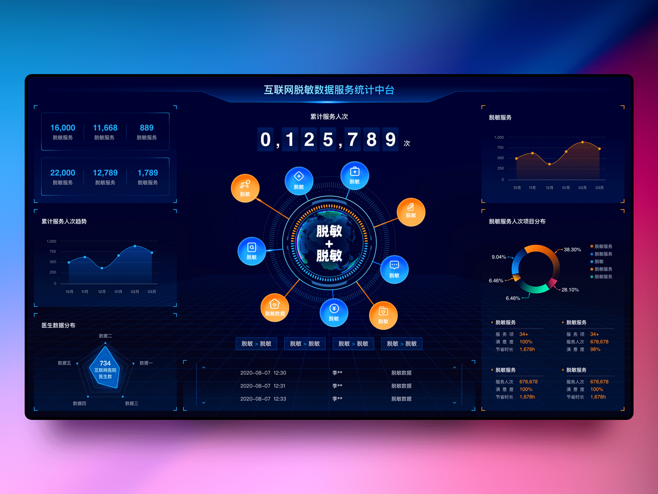 大數據可視化項目 構建高效決策支持系統的關鍵